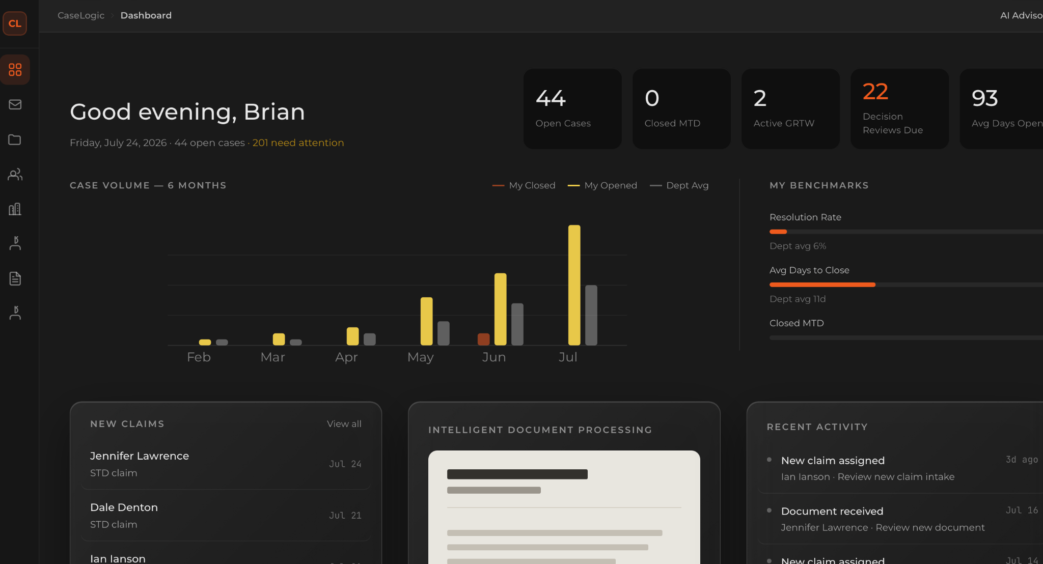 CaseLogic dashboard with caseload measures, trends and recent activity